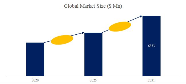 グローバルプレフィルドシリンジのトップ会社の市場シェアおよびランキング 2025