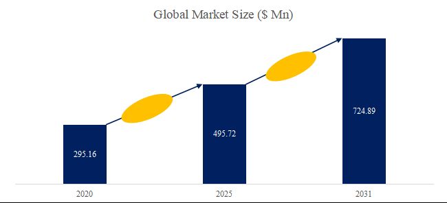 グローバルプロカルシトニン測定キットのトップ会社の市場シェアおよびランキング 2025