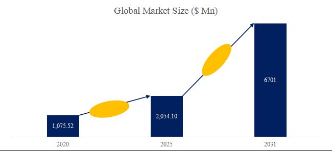 グローバルサイバーセキュリティ研修のトップ会社の市場シェアおよびランキング 2025