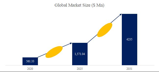 グローバルセラミック基板のトップ会社の市場シェアおよびランキング 2025
