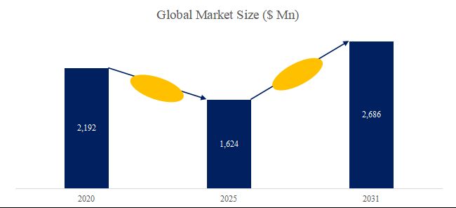 グローバル手術用手袋のトップ会社の市場シェアおよびランキング 2025