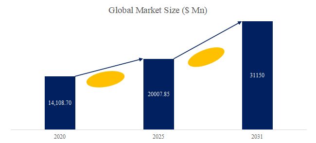 グローバルスマートデジタル変電所のトップ会社の市場シェアおよびランキング 2025