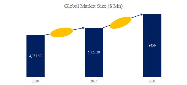 グローバルステンレス鋼のエアレスボトルのトップ会社の市場シェアおよびランキング 2025