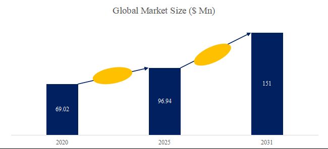 グローバルトリシクロデカン アルコール ジメタノールのトップ会社の市場シェアおよびランキング 2025