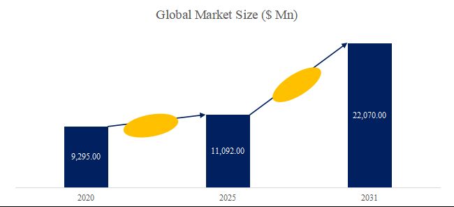 グローバルVFXサービスのトップ会社の市場シェアおよびランキング 2025