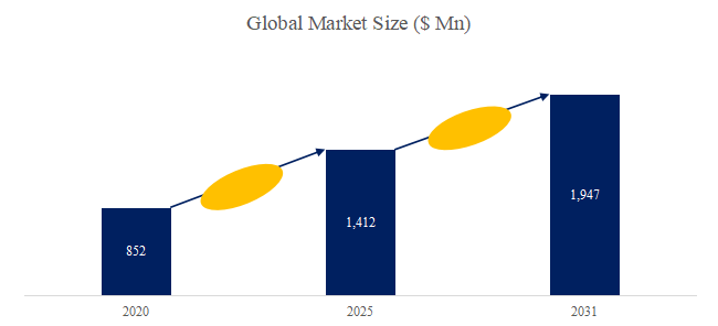 wei-jie-jing-xingserurosuMCCno-shi-jie-shi-changrepoto2025-2031722.png (753 KB)