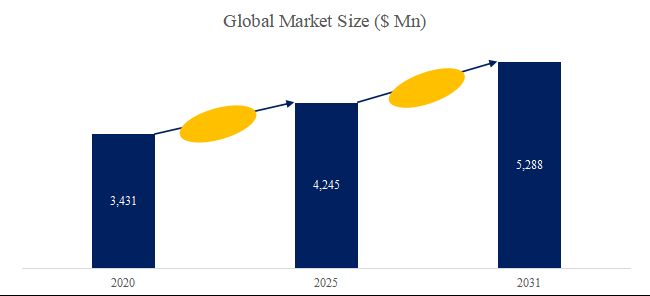 グローバル下水水中ポンプのトップ会社の市場シェアおよびランキング 2025