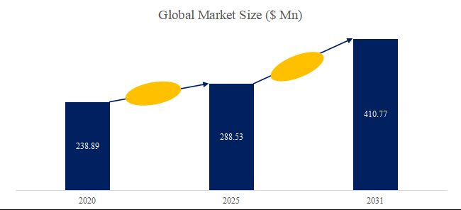 グローバル小型風力発電装置のトップ会社の市場シェアおよびランキング 2025