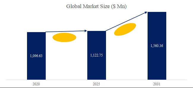 グローバル移動式港湾クレーンのトップ会社の市場シェアおよびランキング 2025