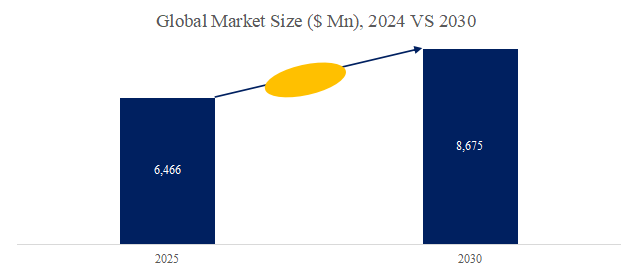 yi-liao-yong-jian-zha-shou-daino-shi-jie-shi-changrepoto2025-20311039.png (673 KB)