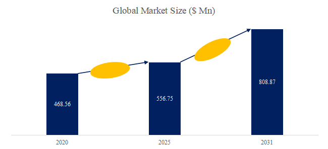 yi-liao-yong-jie-zhe-ji-shi-jie-zongno-shi-jie-shi-changrepoto2025-20311129.png (753 KB)