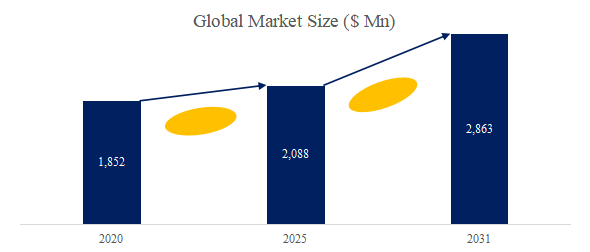 yi-liao-yongporiuretan-zhi-pinno-shi-jie-shi-changrepoto2025-2031741.png (582 KB)