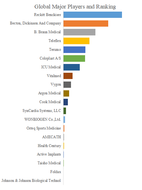 yi-liao-yongporiuretan-zhi-pinno-shi-jie-shi-changrepoto2025-2031913.png (1.05 MB)