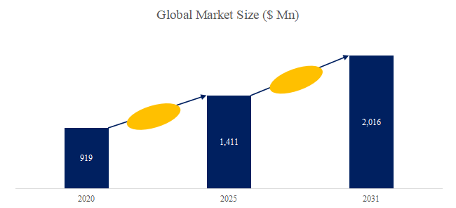 ying-ji-chu-zhi-xun-lianno-shi-jie-shi-changrepoto2025-2031720.png (753 KB)