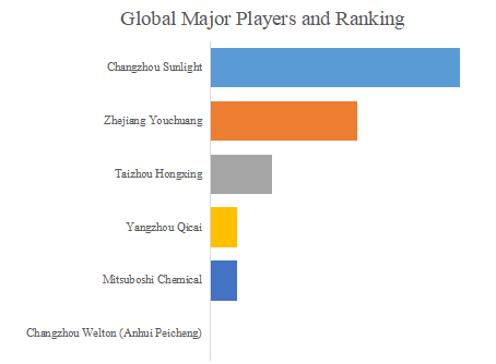 4-amino-an-xi-xiang-suanno-shi-jie-shi-changrepoto2025-2031919.png (594 KB)
