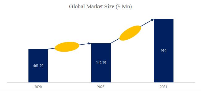 グローバル半導体製造用の銅めっきソリューションのトップ会社の市場シェアおよびランキング 2025
