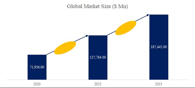 グローバル半導体製造のトップ会社の市場シェアおよびランキング 2025