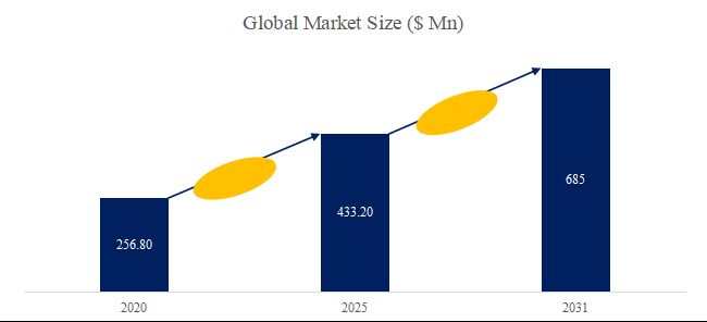 グローバル半導体モールドシステムのトップ会社の市場シェアおよびランキング 2025