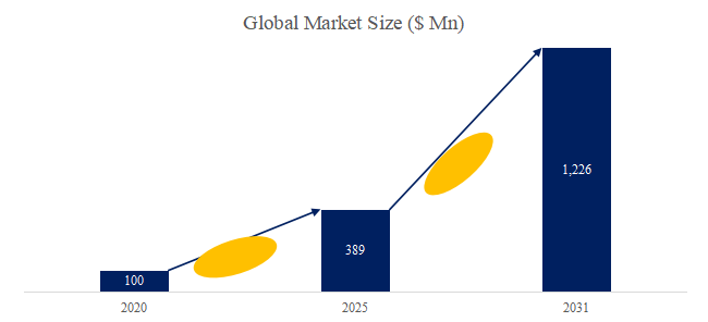 che-zai-yong-Mini-FAKRA-konekutano-shi-jie-shi-changrepoto2025-2031872.png (753 KB)