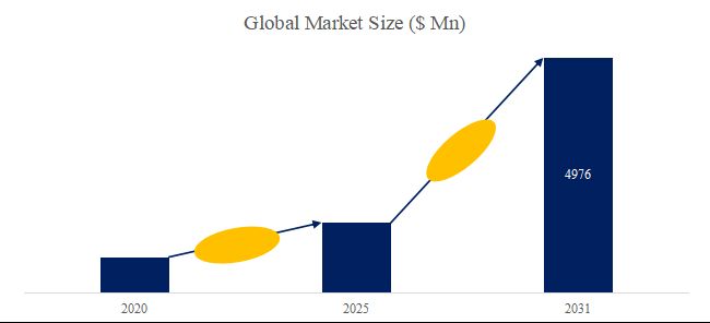 グローバル車載用プリント基板リレーのトップ会社の市場シェアおよびランキング 2025