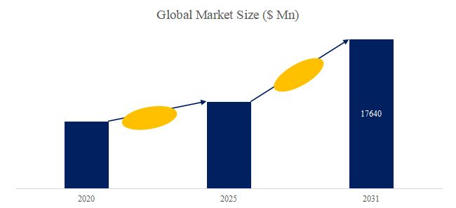 グローバル船舶用電気システムのトップ会社の市場シェアおよびランキング 2025