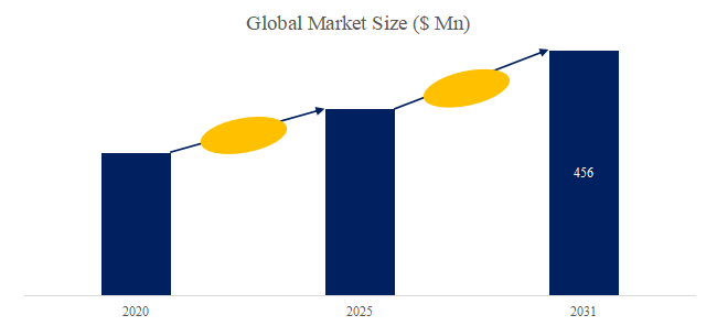 グローバル低ナトリウム高温アルミナのトップ会社の市場シェアおよびランキング 2025