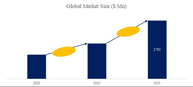 グローバル動物用スキンケア製品のトップ会社の市場シェアおよびランキング 2025