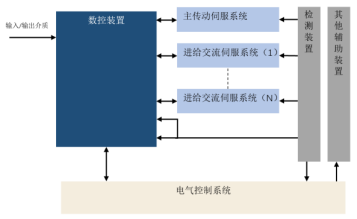 duo-zhouCNCkontororano-shi-jie-shi-changrepoto2025-2031284.png (306 KB)