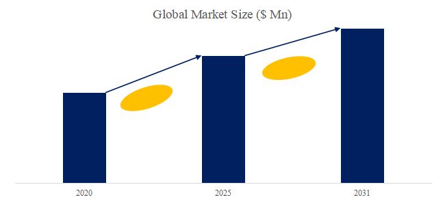 グローバル二次鉛のトップ会社の市場シェアおよびランキング 2025