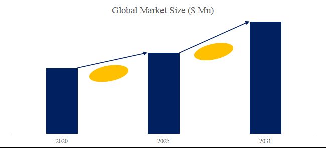 グローバル反射防止フィルムのトップ会社の市場シェアおよびランキング 2025