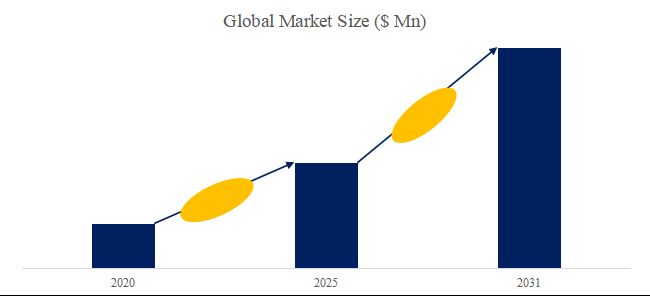グローバル反射型ディスプレイのトップ会社の市場シェアおよびランキング 2025