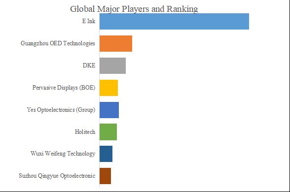 グローバル反射型ディスプレイのトップ会社の市場シェアおよびランキング 2025