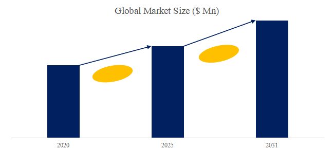 グローバル高級抗生物質原料のトップ会社の市場シェアおよびランキング 2025