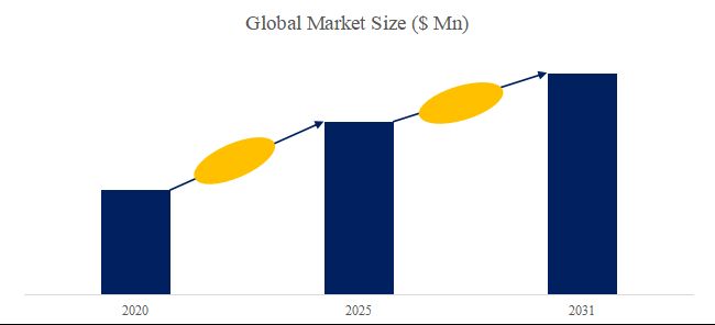 グローバルGO電鋳のトップ会社の市場シェアおよびランキング 2025