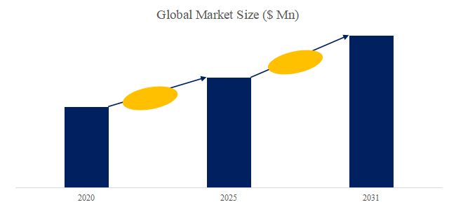 グローバル工業用変位センサーのトップ会社の市場シェアおよびランキング 2025