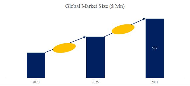 グローバル光周波数コム (OFC)のトップ会社の市場シェアおよびランキング 2025