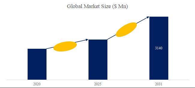 グローバル海事用ソフトウエアのトップ会社の市場シェアおよびランキング 2025