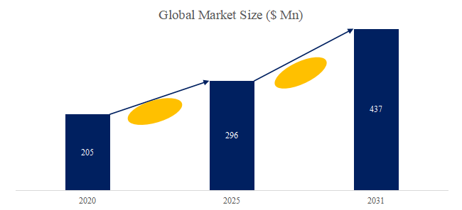 hua-xue-bing-qi-jian-chu-qino-shi-jie-shi-changrepoto2025-2031797.png (753 KB)