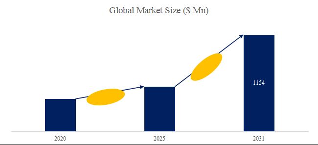 グローバル極低温バルブのトップ会社の市場シェアおよびランキング 2025