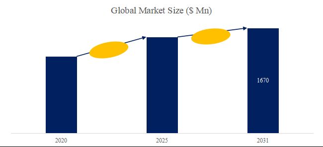 グローバル木製の鉄道用枕木のトップ会社の市場シェアおよびランキング 2025