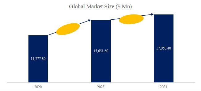 グローバルNGO電気鋼板のトップ会社の市場シェアおよびランキング 2025