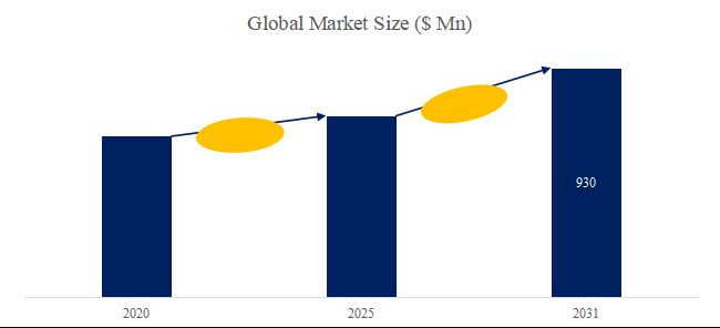 グローバル気管支内ブロッカーのトップ会社の市場シェアおよびランキング 2025