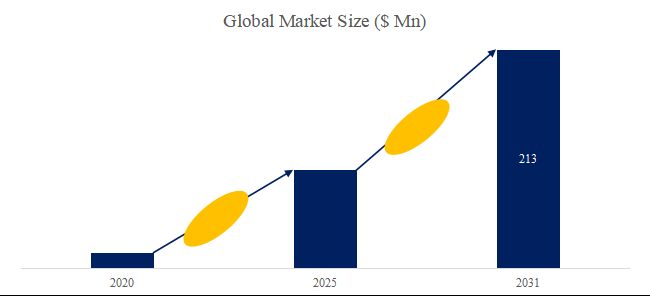グローバル人工知能心電図解析のトップ会社の市場シェアおよびランキング 2025