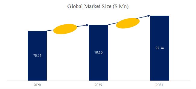 グローバルレール溶接システムのトップ会社の市場シェアおよびランキング 2025