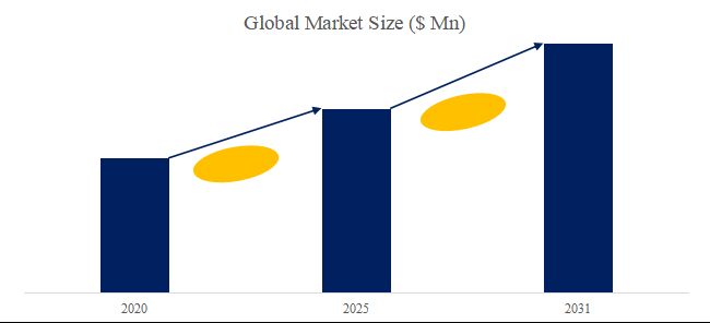 グローバル炭化ホウ素中性子吸収材のトップ会社の市場シェアおよびランキング 2025