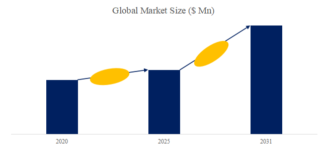 グローバル医療用同軸ケーブルのトップ会社の市場シェアおよびランキング 2025