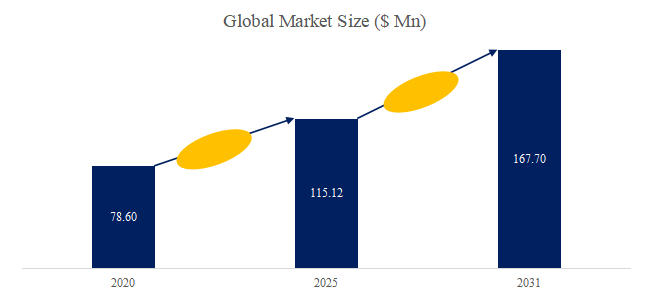 yi-liao-yong-zhenno-shi-jie-shi-changrepoto2025-2031910.png (753 KB)