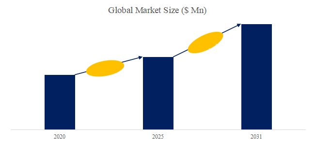 グローバル重い希土類元素のトップ会社の市場シェアおよびランキング 2025