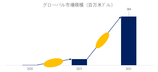 AI-chuiki-tiesabisuno-shi-jie-shi-changrepoto2025-2031462.png (753 KB)