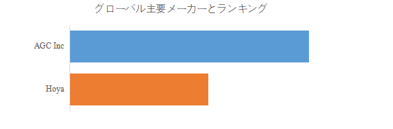 グローバルEUVマスクブランクスのトップ会社の市場シェアおよびランキング 2025